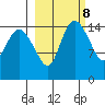 Egegik River Entrance tide chart for Wednesday, March 8, 2023