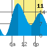 Egegik River Entrance tide chart for Tuesday, April 11, 2023