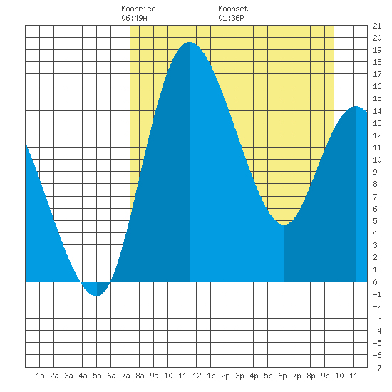 Egegik River Entrance tide chart for Friday, April 14, 2023