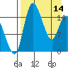 Egegik River Entrance tide chart for Friday, April 14, 2023