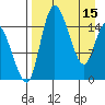 Egegik River Entrance tide chart for Saturday, April 15, 2023