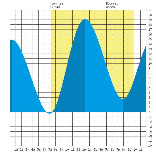 Egegik River Entrance tide chart for Sunday, April 16, 2023