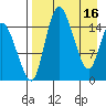 Egegik River Entrance tide chart for Sunday, April 16, 2023