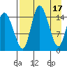 Egegik River Entrance tide chart for Monday, April 17, 2023