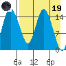 Egegik River Entrance tide chart for Wednesday, April 19, 2023