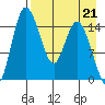 Egegik River Entrance tide chart for Friday, April 21, 2023