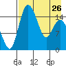 Egegik River Entrance tide chart for Wednesday, April 26, 2023