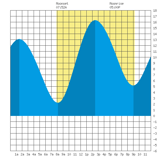 Egegik River Entrance tide chart for Sunday, April 2, 2023