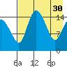 Egegik River Entrance tide chart for Sunday, April 30, 2023