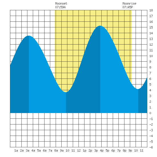 Egegik River Entrance tide chart for Tuesday, April 4, 2023