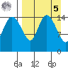Egegik River Entrance tide chart for Wednesday, April 5, 2023