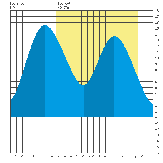 Egegik River Entrance tide chart for Friday, April 7, 2023