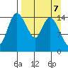 Egegik River Entrance tide chart for Friday, April 7, 2023