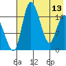Egegik River Entrance tide chart for Saturday, May 13, 2023