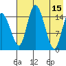 Egegik River Entrance tide chart for Monday, May 15, 2023