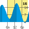 Egegik River Entrance tide chart for Tuesday, May 16, 2023