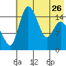 Egegik River Entrance tide chart for Friday, May 26, 2023
