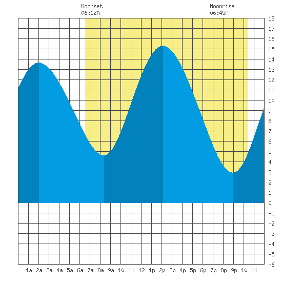 Egegik River Entrance tide chart for Tuesday, May 2, 2023