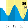 Egegik River Entrance tide chart for Tuesday, May 30, 2023