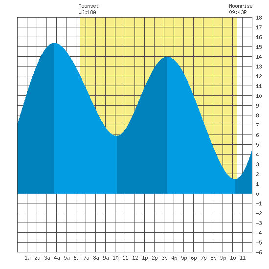 Egegik River Entrance tide chart for Thursday, May 4, 2023