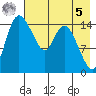 Egegik River Entrance tide chart for Friday, May 5, 2023