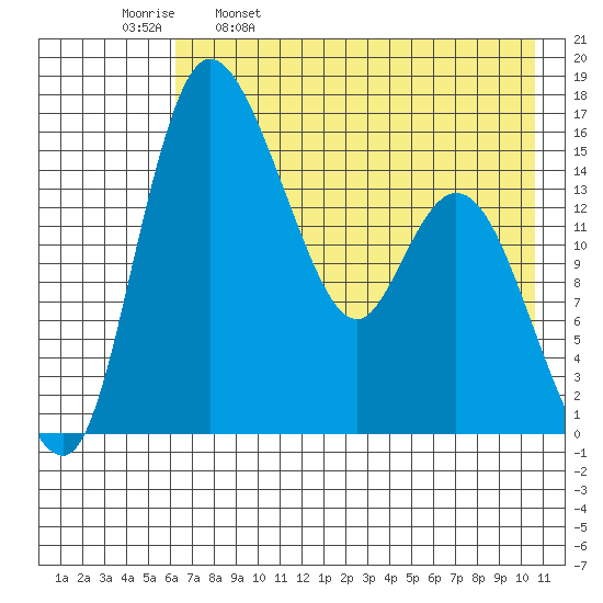 Egegik River Entrance tide chart for Tuesday, May 9, 2023