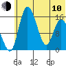 Egegik River Entrance tide chart for Saturday, June 10, 2023