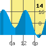 Egegik River Entrance tide chart for Wednesday, June 14, 2023