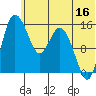Egegik River Entrance tide chart for Friday, June 16, 2023