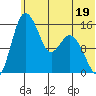 Egegik River Entrance tide chart for Monday, June 19, 2023
