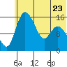 Egegik River Entrance tide chart for Friday, June 23, 2023