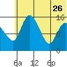 Egegik River Entrance tide chart for Monday, June 26, 2023