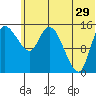 Egegik River Entrance tide chart for Thursday, June 29, 2023