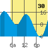 Egegik River Entrance tide chart for Friday, June 30, 2023