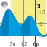 Egegik River Entrance tide chart for Saturday, June 3, 2023