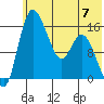 Egegik River Entrance tide chart for Wednesday, June 7, 2023