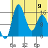 Egegik River Entrance tide chart for Friday, June 9, 2023