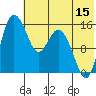 Egegik River Entrance tide chart for Saturday, July 15, 2023