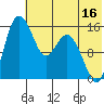 Egegik River Entrance tide chart for Sunday, July 16, 2023