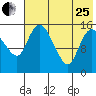Egegik River Entrance tide chart for Tuesday, July 25, 2023