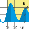 Egegik River Entrance tide chart for Saturday, July 8, 2023
