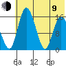 Egegik River Entrance tide chart for Sunday, July 9, 2023