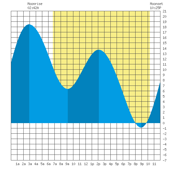 Egegik River Entrance tide chart for Sunday, August 13, 2023