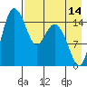 Egegik River Entrance tide chart for Monday, August 14, 2023