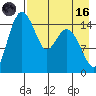 Egegik River Entrance tide chart for Wednesday, August 16, 2023