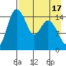 Egegik River Entrance tide chart for Thursday, August 17, 2023