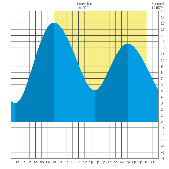 Egegik River Entrance tide chart for Saturday, August 19, 2023