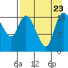 Egegik River Entrance tide chart for Wednesday, August 23, 2023