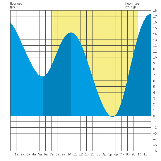 Egegik River Entrance tide chart for Friday, August 25, 2023