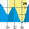Egegik River Entrance tide chart for Saturday, August 26, 2023